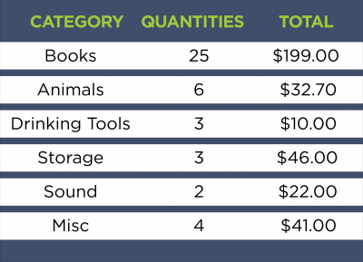 Wrapping Paper from the Op Shop